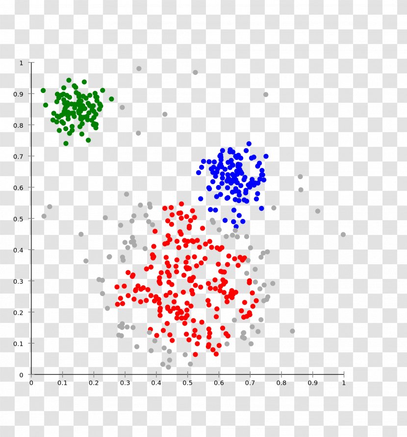 K-means Clustering Cluster Analysis Hierarchical Algorithm - Plot - Voronoi Diagram Transparent PNG