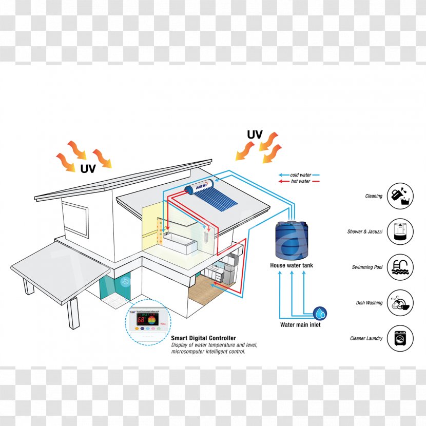 Mirai Energy Sdn. Bhd. Solar Water Heating To Kuala Lumpur / Subang ✈ Angle Trading - Engineering - Machine Transparent PNG