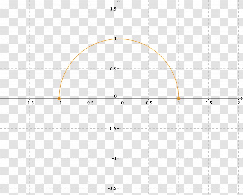 Point Graph Of A Function Quadratic Formula Mathematics Transparent PNG