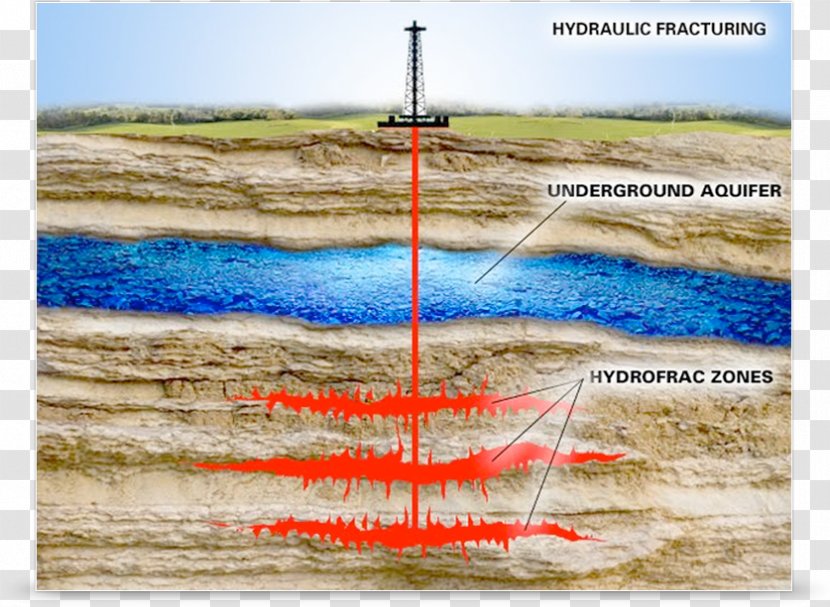 Hydraulic Fracturing Natural Gas Shale Petroleum - Natural-gas Processing Transparent PNG