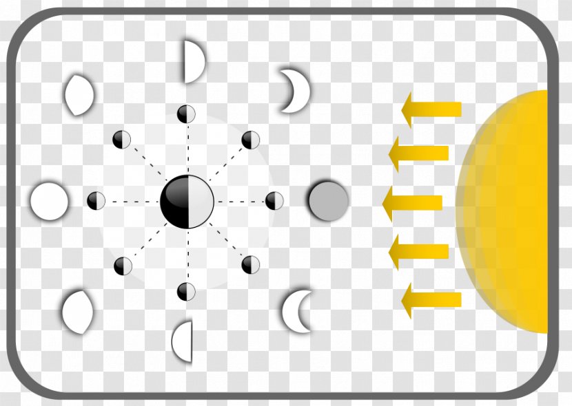 Lunar Phase Solar Eclipse Earth Supermoon - Moonlight Vector Transparent PNG