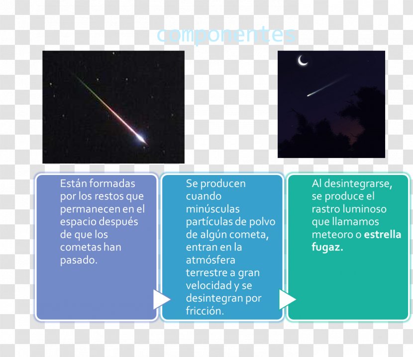 Meteor Presentation Microsoft PowerPoint Reversal Film Brand - Research - Estrella Fugaz Transparent PNG