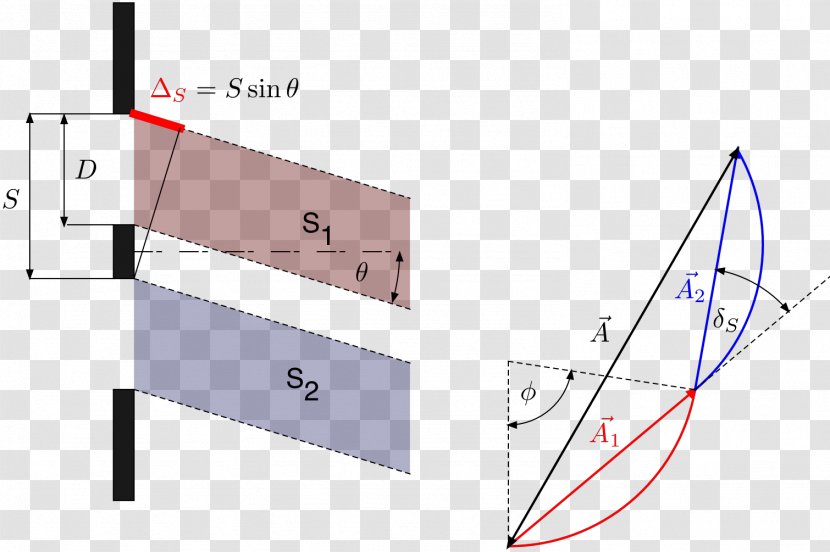 Light Double-slit Experiment Wave Interference Fraunhofer Diffraction Phasor Transparent PNG