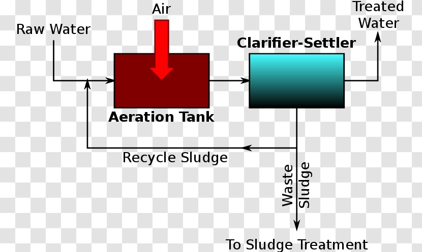 Sewage Treatment Wastewater Chemistry Secondary - Parallel - Mediumdensity Polyethylene Transparent PNG
