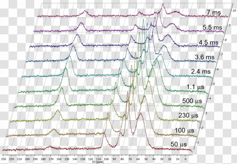 Polytechnic University Of Milan Department Chemistry Politecnico Di Milano Piazza Leonardo Da Vinci Solid-state Nuclear Magnetic Resonance - Area - Map Transparent PNG