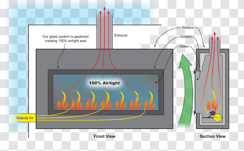 All About Gas Fireplaces Direct Vent Fireplace Insert Kitchen - Technology Transparent PNG