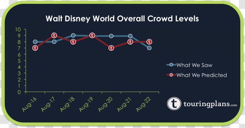 Disneyland Disney California Adventure Magic Kingdom Cruise Line Walt Imagineering - Text Transparent PNG