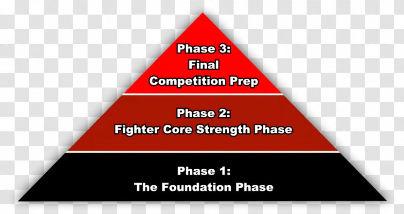 Health Promotion Injury Prevention Occupational Safety And Risk Assessment - Triangle - Said It Was Pyramid Transparent PNG