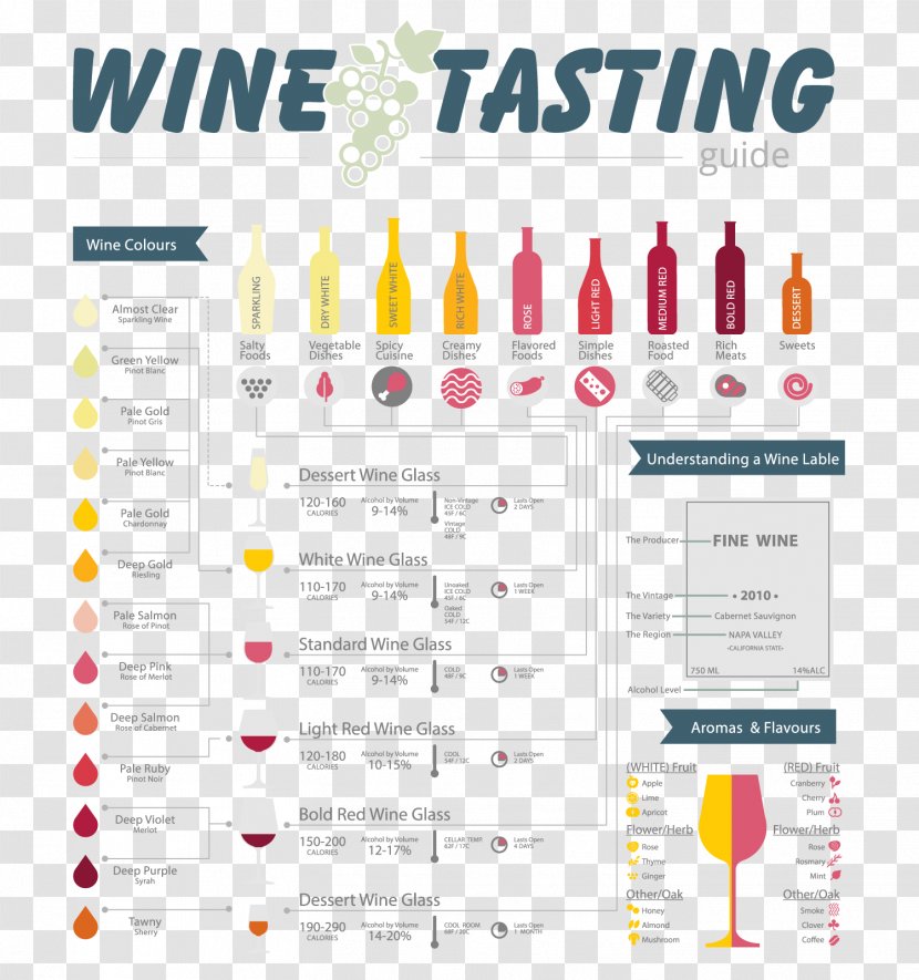 White Wine Red Tasting And Food Matching - Brand Transparent PNG