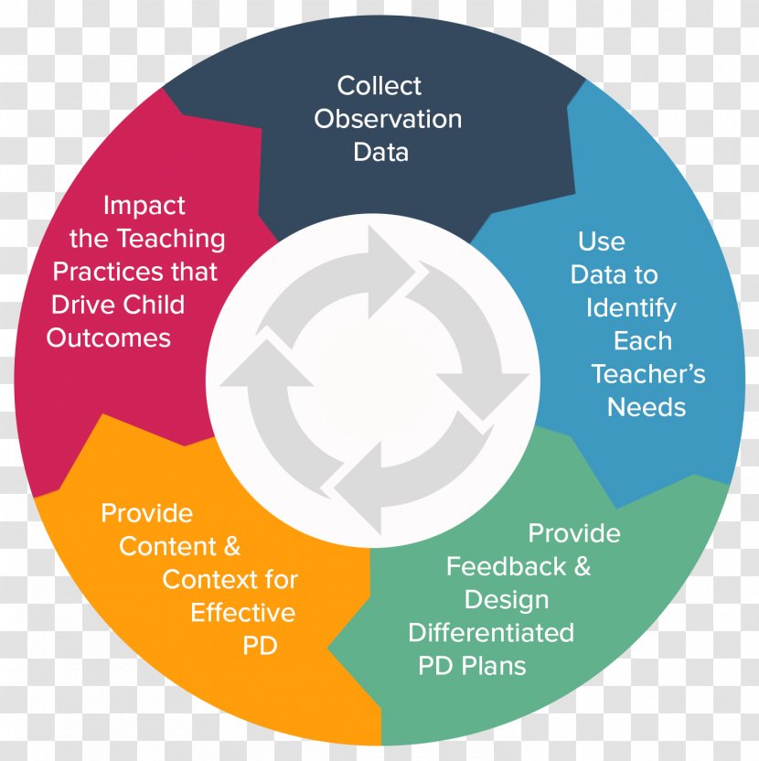 Classroom Learning Organization Educational Assessment - Scoring System Transparent PNG