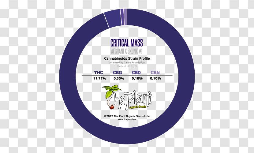 Cannabinoid Consumer Seed Brand Cannabis - Plant - Protontoelectron Mass Ratio Transparent PNG