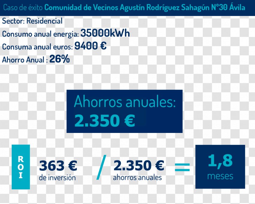 Energy Conservation Ávila Community Energetics - Burguer King Transparent PNG