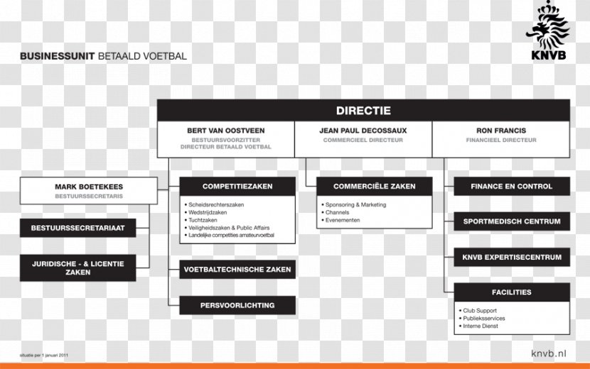 Amsterdam Arena Royal Dutch Football Association Organizational Chart SC Heerenveen - Organization Transparent PNG