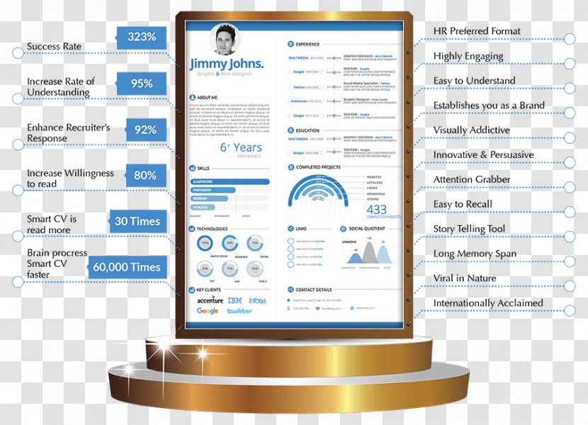 Organization Brand Font - Text - Infographic CV Transparent PNG