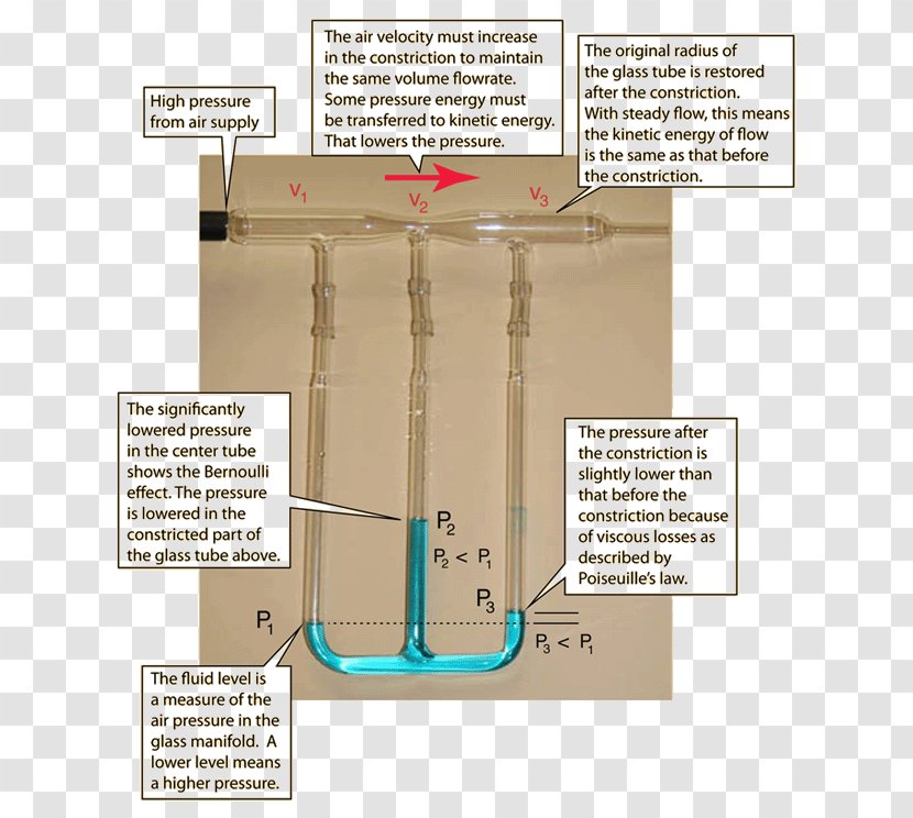 Fluid Pressure Angle Diagram - Design Transparent PNG