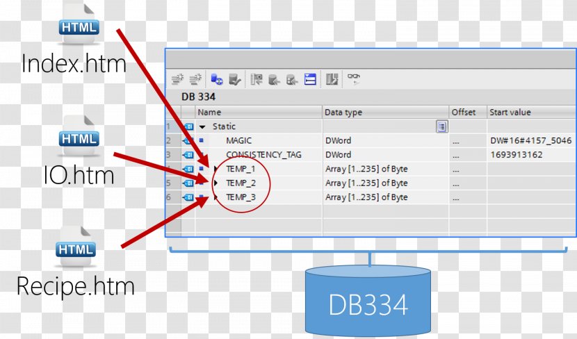 Simatic S7-1200 Step 7 Array Data Structure Siemens - Javascript - Recall Transparent PNG