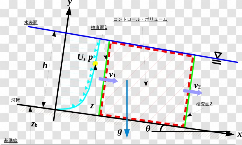 Line Point Angle Intersection Diagram - Triangle Transparent PNG