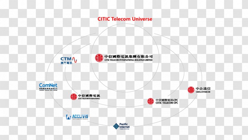 Product Design Graphics Brand Diagram - Technology - Line Transparent PNG