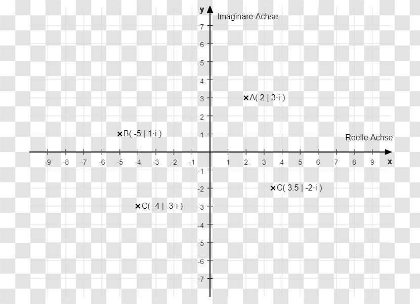 Cartesian Coordinate System Complex Plane Plot Number - Silhouette - Mathematics Transparent PNG