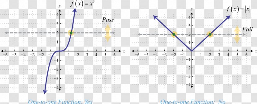 Line Injective Function Graph Of A Inverse - Horizontal Test - Dividing Transparent PNG