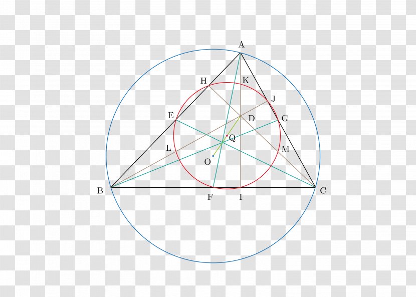 Triangle Point - Area Transparent PNG