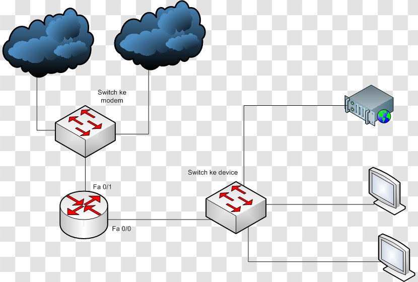 MikroTik Router Computer Network Simulation Datorsystem - Client - Virtualbox Transparent PNG