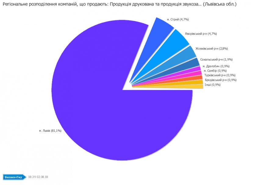 Rivne Oblast Lviv Production Ivano-Frankivsk Empresa - Ivanofrankivsk - Catalog Charts Transparent PNG