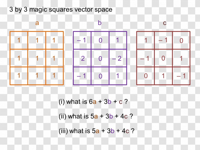 Karnaugh Map Calculation Game Slope - Rectangle - Magic Square Transparent PNG