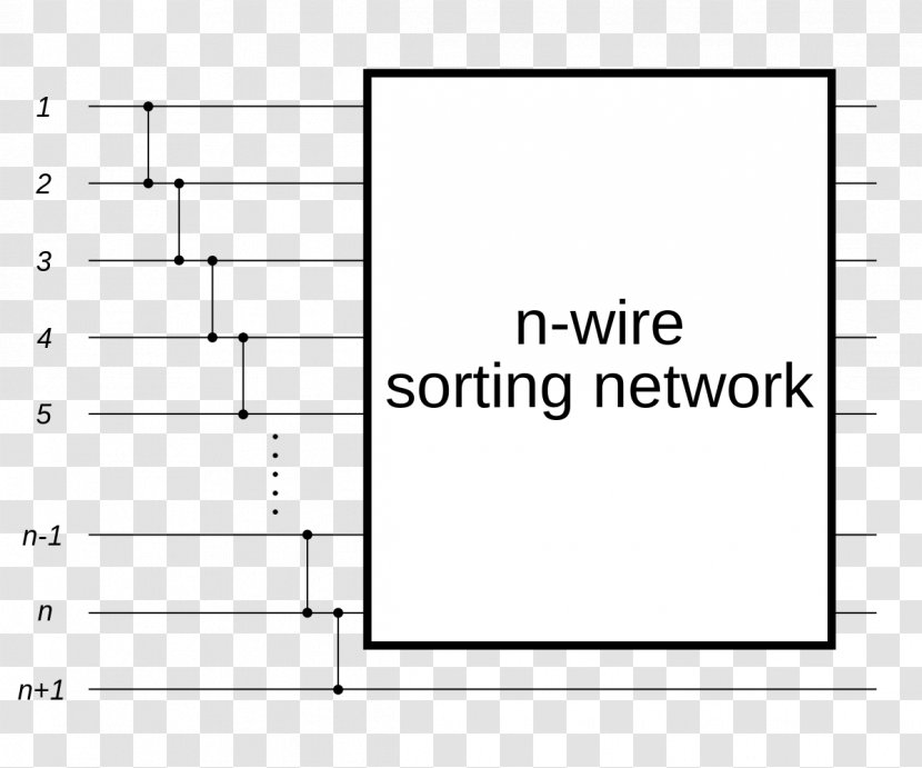 Document Batcher Odd–even Mergesort Sorting Network Algorithm Merge Sort - Tree - Design Transparent PNG