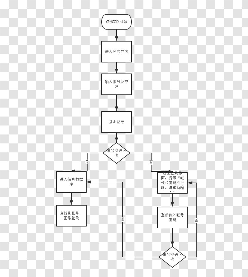 Blog CSDN H3C Technologies Co., Limited - Electrode - Flowchart Transparent PNG