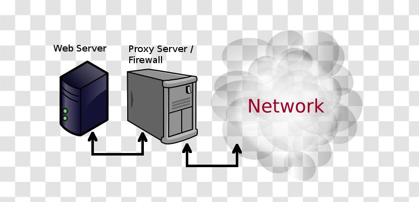 Proxy Server Computer Servers IP Address Web - Internet Access Transparent PNG