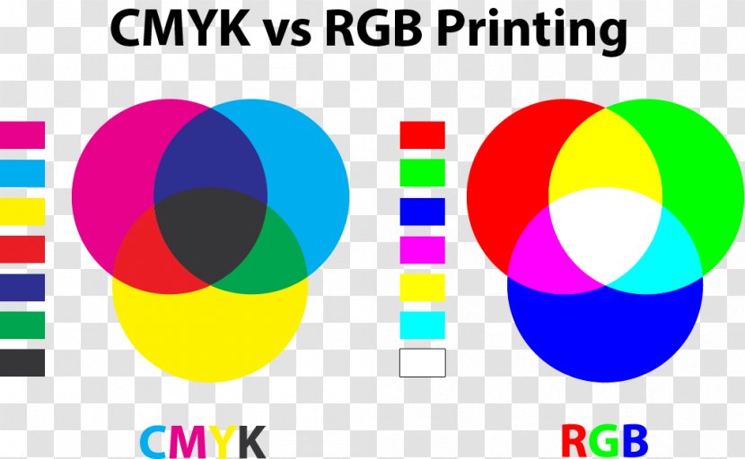 CMYK Color Model RGB Red - Technology - Cmyk Ink Transparent PNG