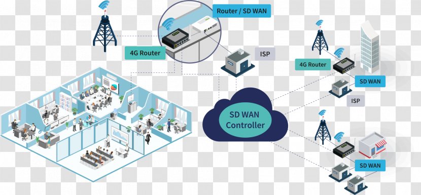 Computer Network SD-WAN Channel Partners Conference & Expo Wide Area Data - Diagram - Verizon Call Center Jobs Transparent PNG