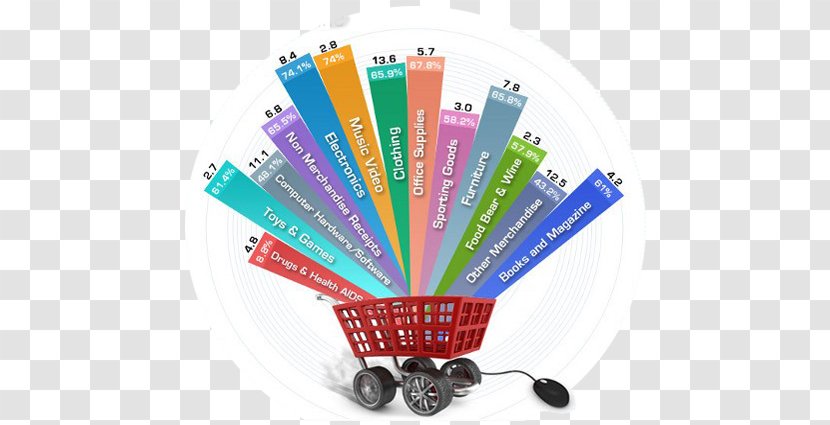 Web Development E-commerce Magento Shopping Cart Software - Design Transparent PNG