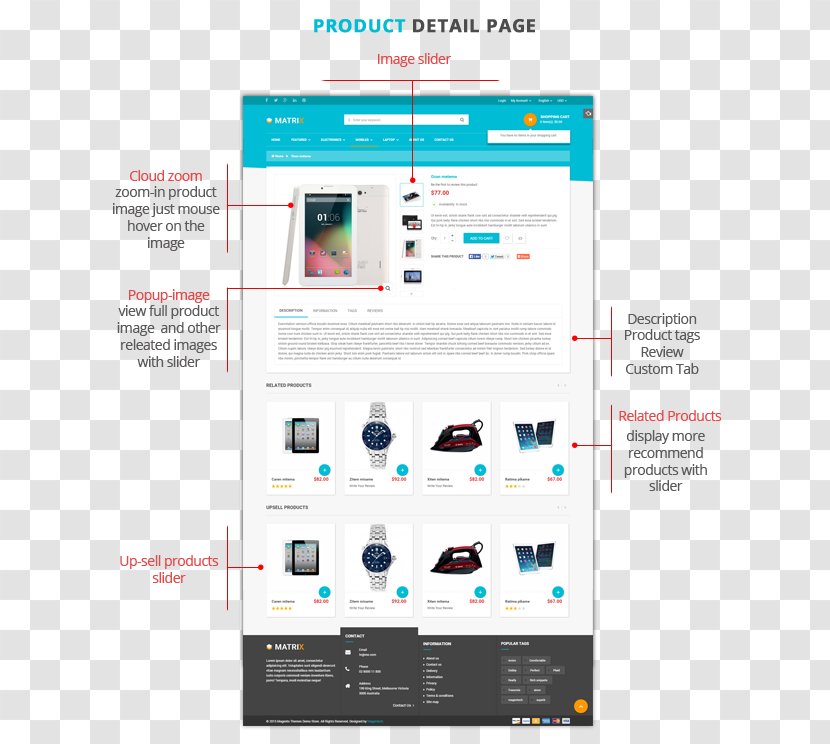 Web Page Responsive Design Magento - Multipurpose Product Sale Flyer Transparent PNG