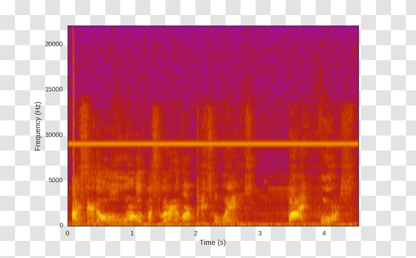 Digital Signal Processing Spectrogram Sound Audio - Demystified Transparent PNG