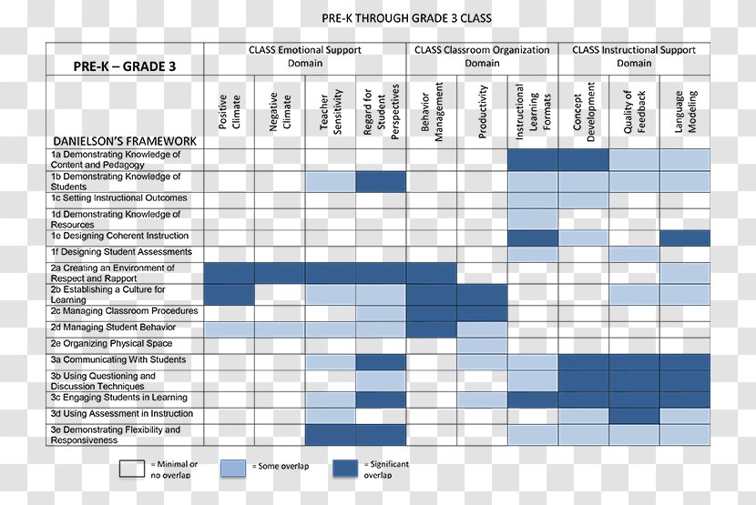 Classroom Educational Assessment Early Childhood Education Teacher - Tree - Reflecting Transparent PNG