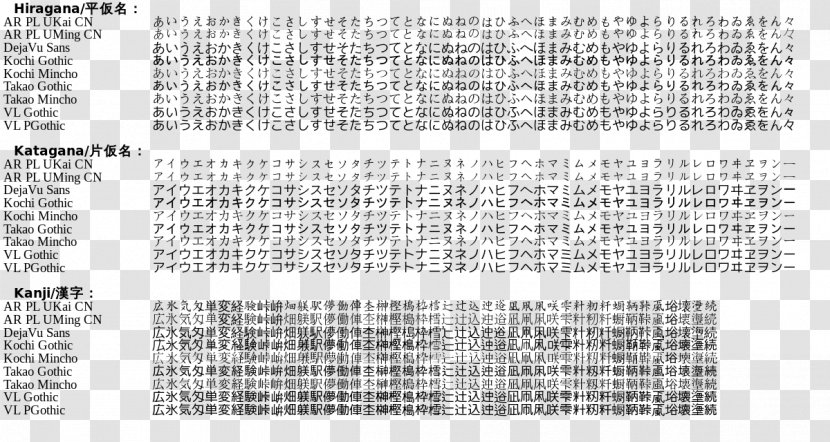 Open-source Unicode Typefaces TrueType Computer Font - Truetype - Red Transparent PNG