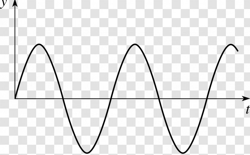 Sine Wave Graph Of A Function Waveform - Electric Vector Transparent PNG