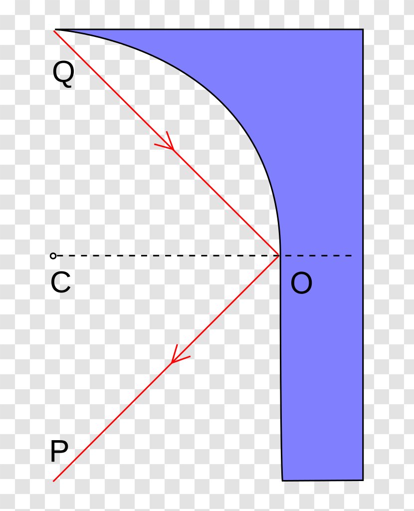 Light Fermat's Principle Snell's Law Refraction Angle Of Incidence - Reflection Transparent PNG