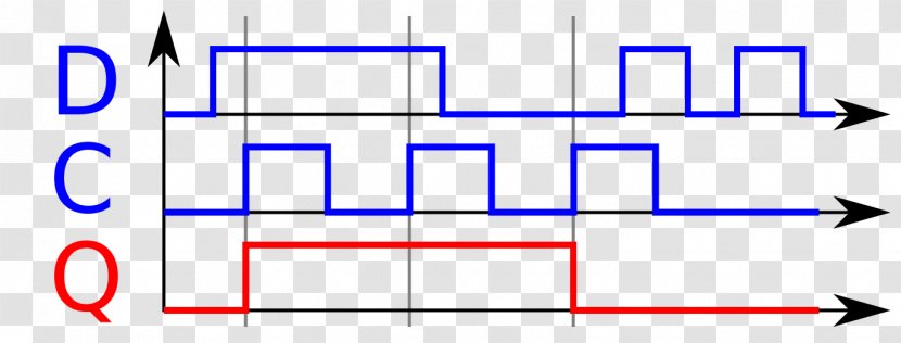 Flip-flop Monostable Digital Timing Diagram Multivibrator NAND Gate - Blockschaltbild - Blue Transparent PNG
