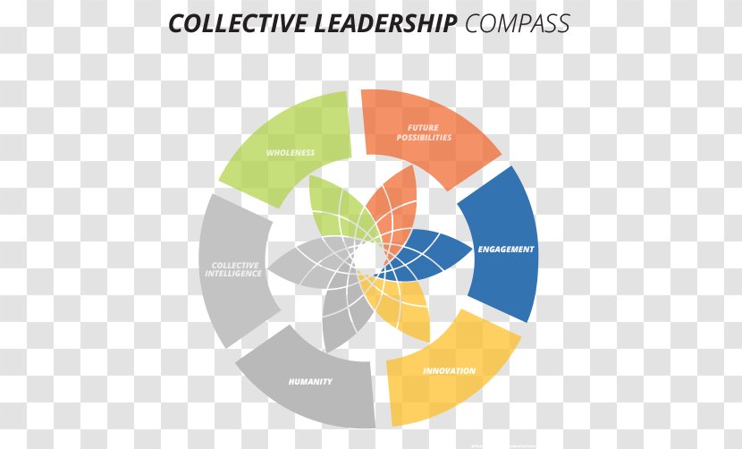 The Art Of Leading Collectively: Co-Creating A Sustainable, Socially Just Future Collaborative Leadership Collective Management - Human Behavior - Compass Act Preparation Transparent PNG