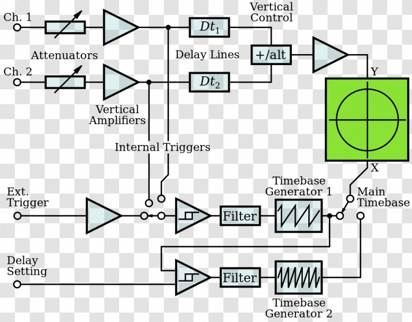 Digital Storage Oscilloscope Electronic Circuit Signal - Information Transparent PNG