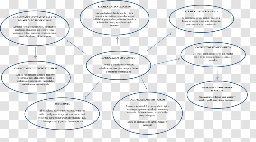 Paper Organization Brand Diagram - Line Transparent PNG