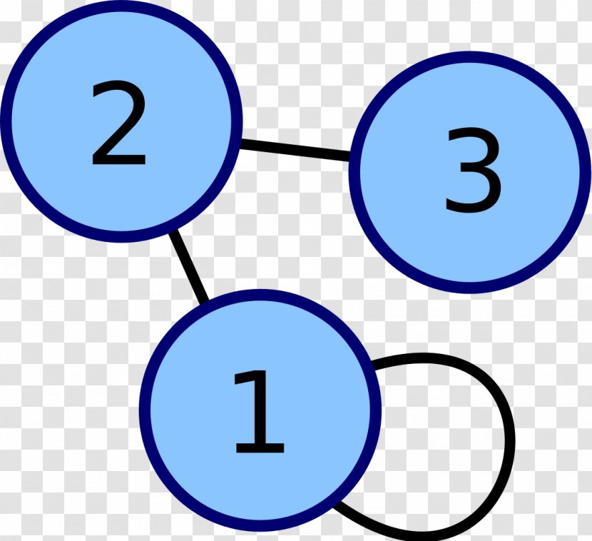 Adjacency Matrix Degree Graph Loop - Element - Mathematics Transparent PNG