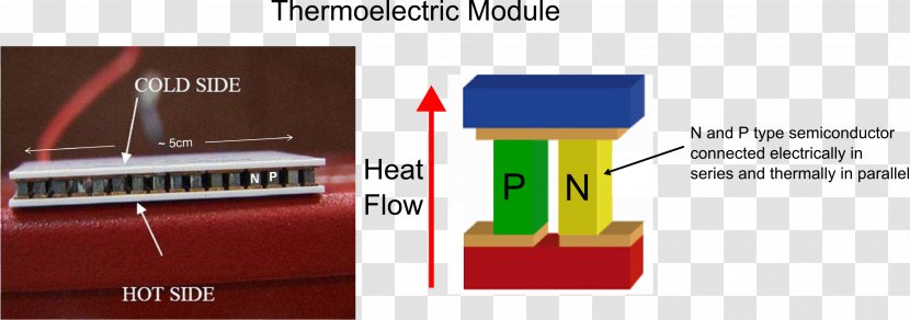 Thermoelectric Effect Physics Heat Generator Temperature - Dynamics - Materials Transparent PNG