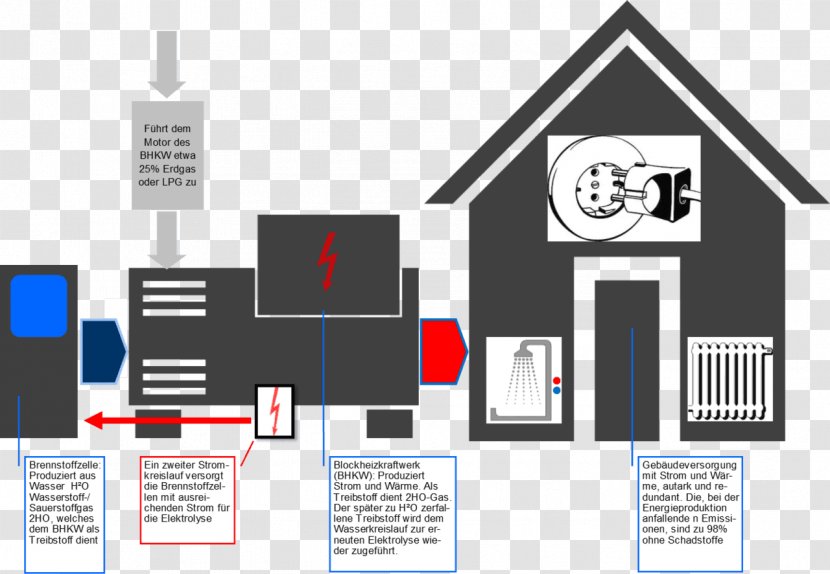 Graphic Design Illustration Diagram Product Text - Communication - Energy System Transparent PNG