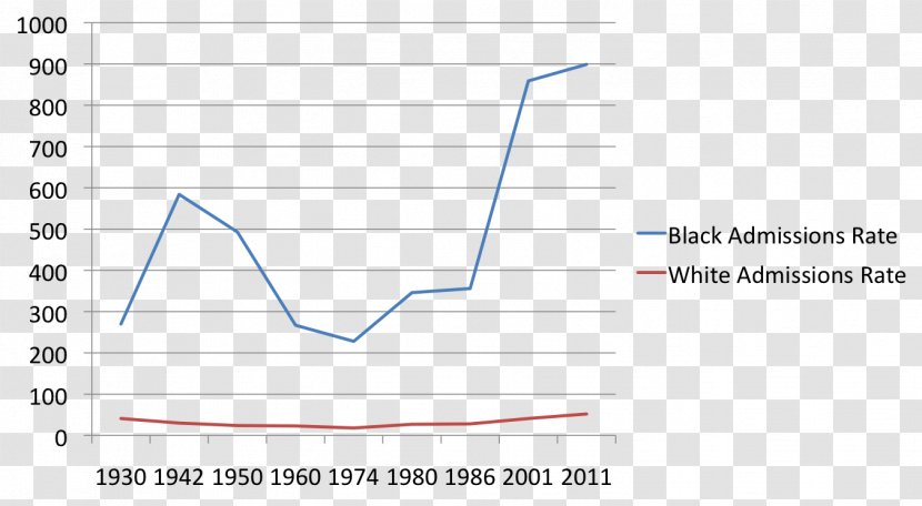 Incarceration In The United States Rate Prison Policy Initiative - Black Lives Matter Transparent PNG