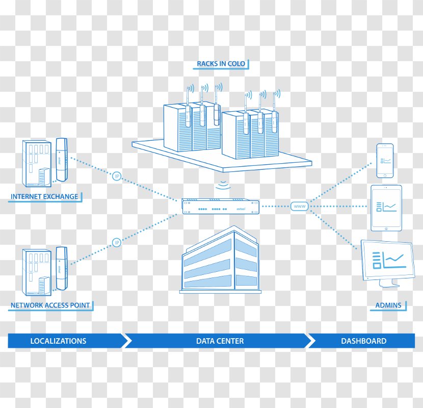 Brand Engineering Diagram - Organization - Isp Transparent PNG