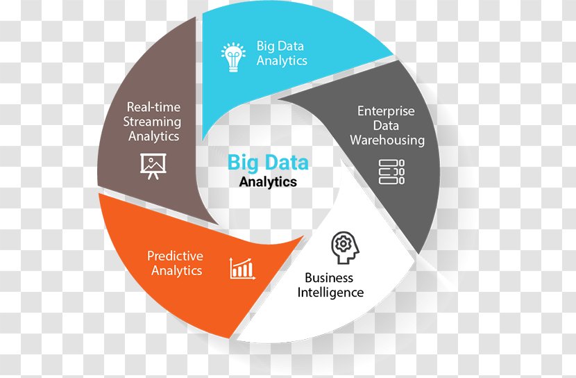 Analytics Big Data Analysis Machine Learning Artificial Intelligence - Advanced Transparent PNG